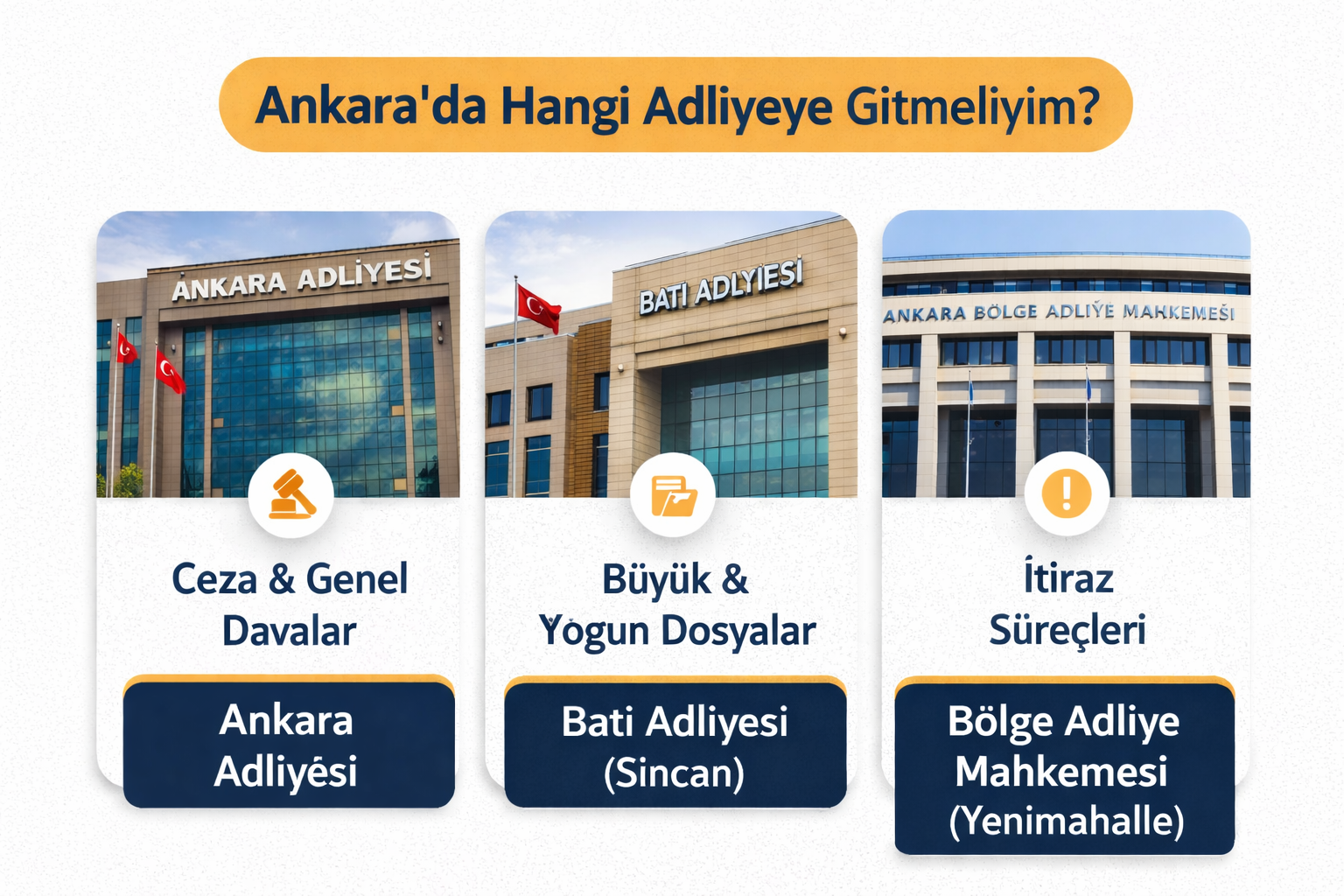 Ankara’da hangi adliyeye gitmeliyim rehberi ve adliyeler